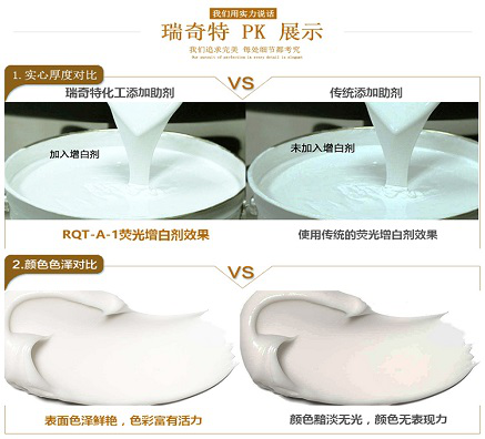 小助劑如何攪動(dòng)油漆市場