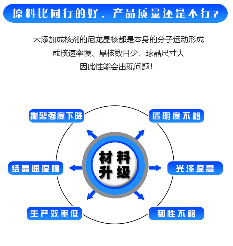 尼龍成核劑特性