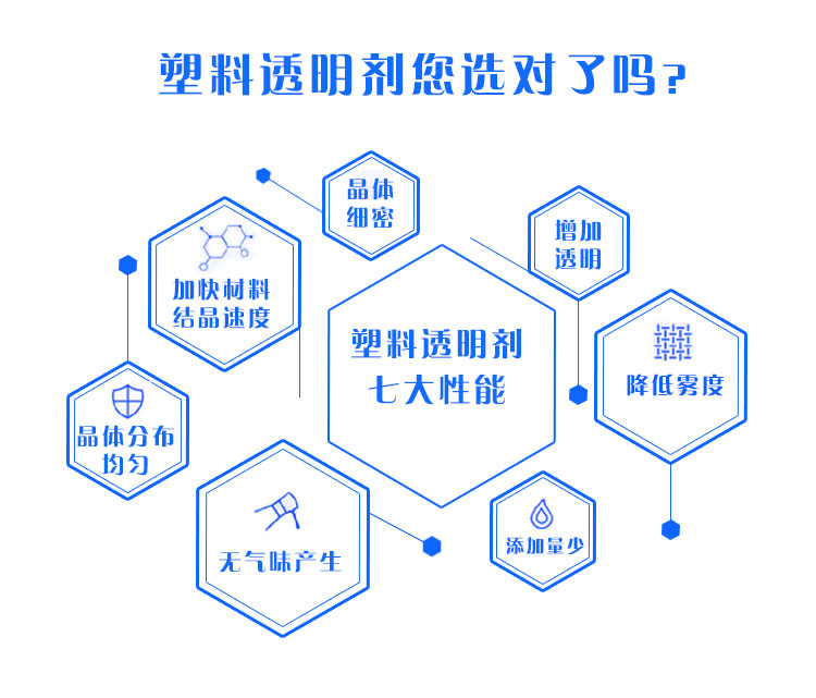 塑料透明劑 塑料透明劑
