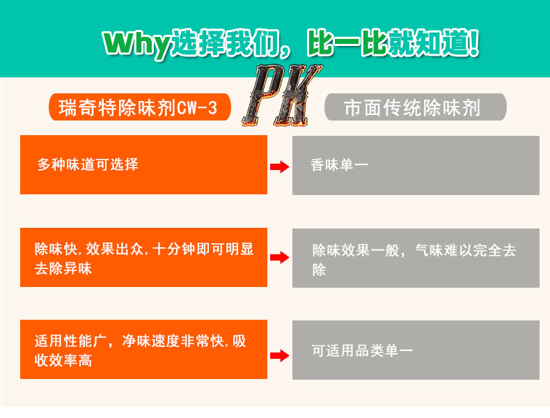 CW-3水性除味劑（5）