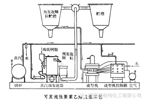瑞奇特化工：PVC發(fā)泡技術(shù)的成型！