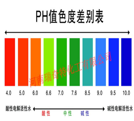 如何測量熒光增白劑是否超標(biāo)？