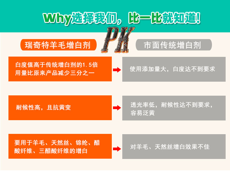 CS羊毛增白劑（5）