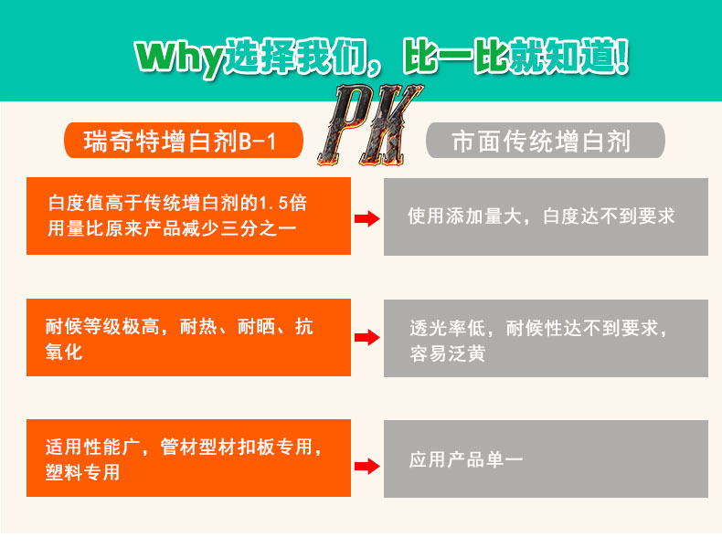 B-1熒光增白劑（5）