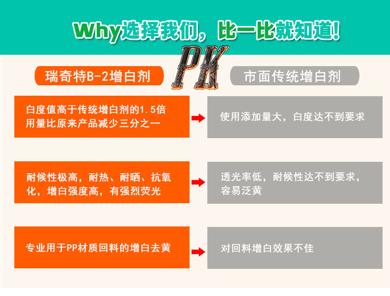 B-2升級版PP專用增白劑 (5)