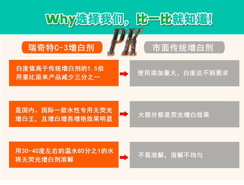 C-3無熒光水性增白劑（5）