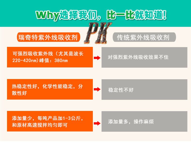 UV-B1211液體紫外線吸收劑（5）