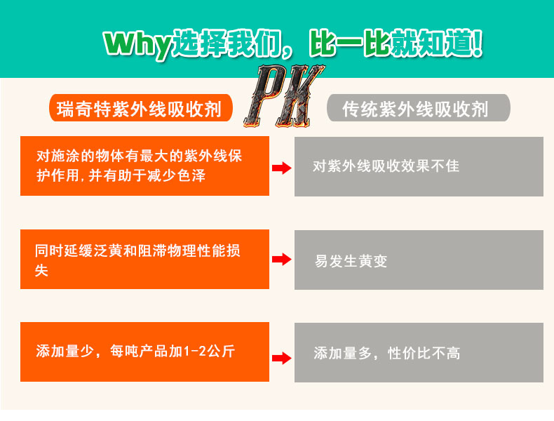 HX-1水性紫外線吸收劑（5）
