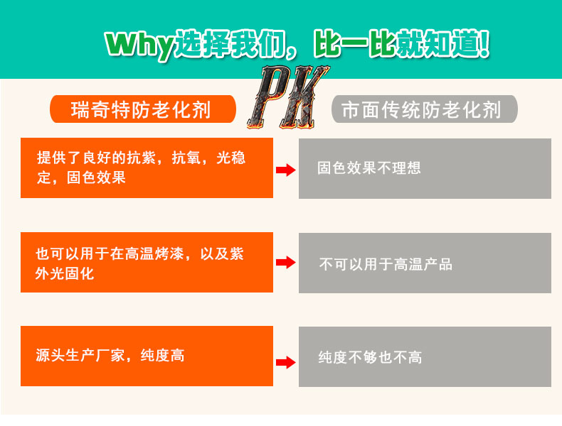 UV-3212防老化劑白底圖（5）