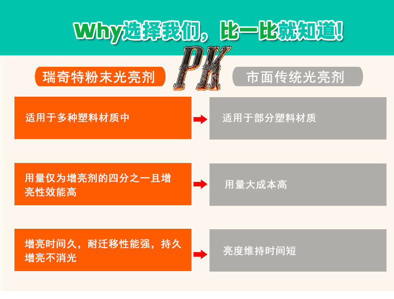 G-1光亮劑升級版（5）