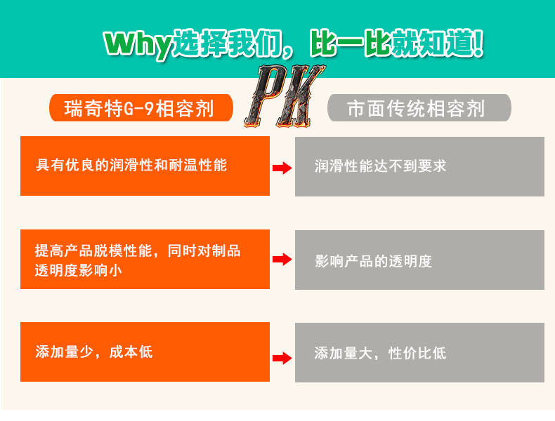 G-9進口光亮分散相容劑（5）