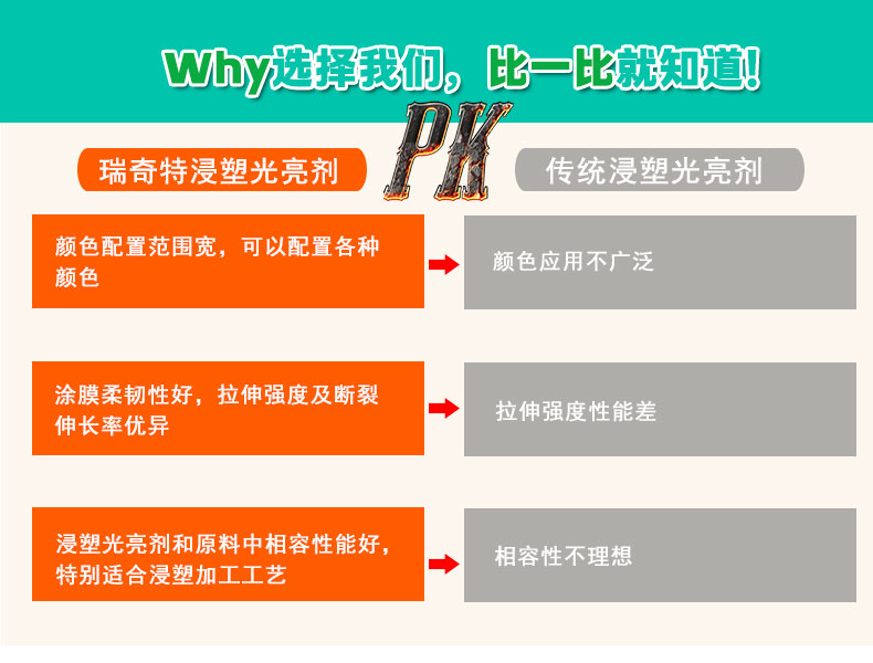 G-2塑料浸塑光亮劑（5）