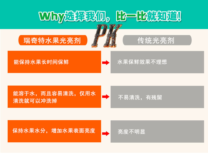 G-4水果光亮劑（5）