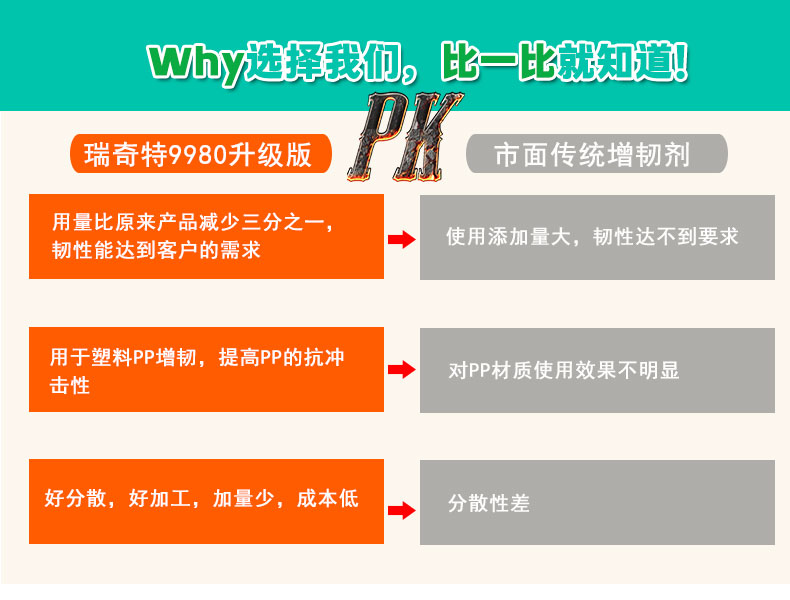 PP專(zhuān)用增韌劑9980升級(jí)版（5）